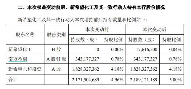 74歲劉永好將退出新希望董事會(huì) 董事會(huì)換屆在即