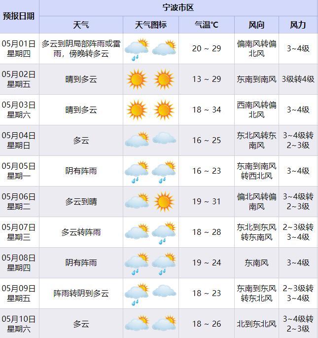 寧波下冰雹了 雷電預(yù)警連發(fā)