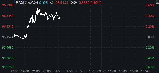 特朗普为啥选中沃什接棒鲍威尔 鹰派态度激发商场悠扬