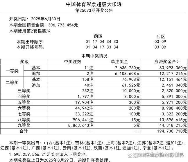 大乐透井喷11注头奖 单注奖金763万 江苏上海成最大赢家