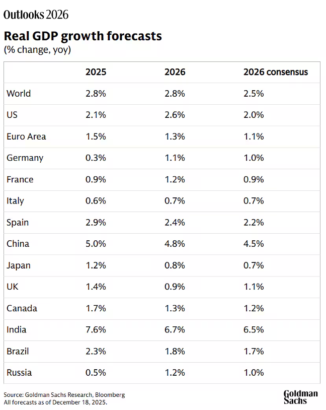 摩根大通2026经济展望报告摘要
