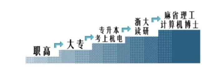 肄业逆袭王周信静母校发声