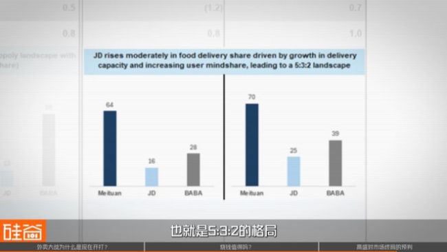 国际投行的困惑：中国新一轮千亿外卖大战“值得打”吗？
