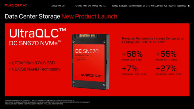 闪迪推出 256TB 超大容量 UltraQLC NVMe 固态硬盘：针对 AI 与云基础设施优化，预计 2026 年上半年出货