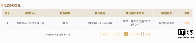 罗马仕所持 40 万股权被冻结