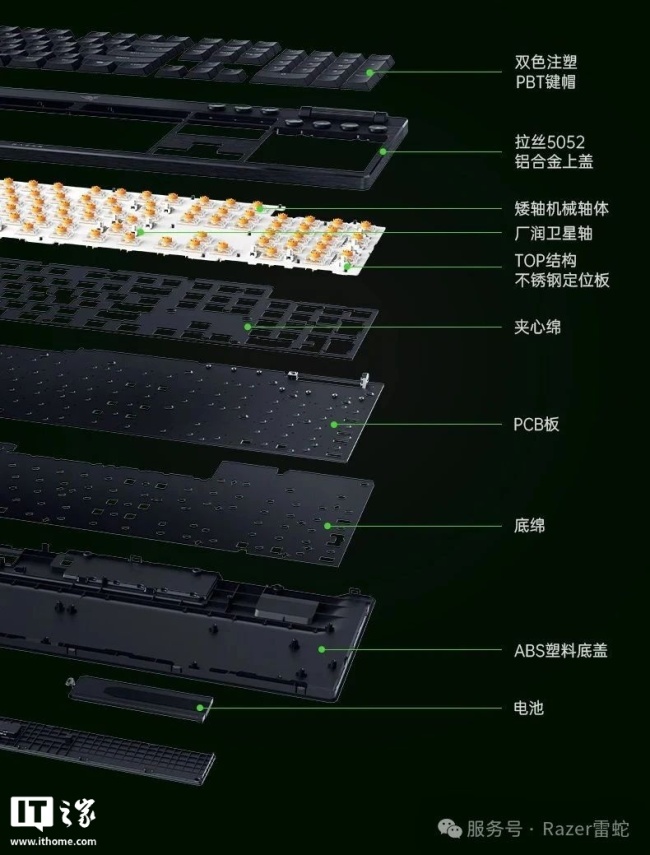 雷蛇黑寡妇蜘蛛 V4 矮轴极速版键盘发布:三模连接、至高续航约 980 小时,1599 元