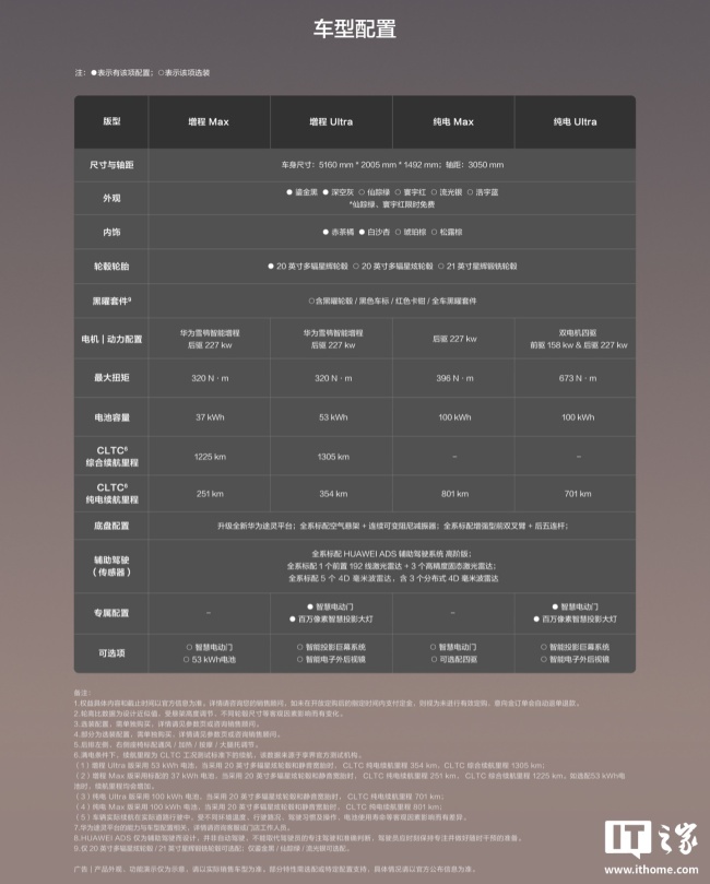 鸿蒙智行首款旅行车享界 S9T 首批展车今晚装车发运，标配空悬可调节悬架高度