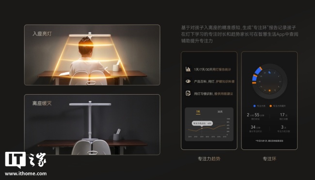 星闪亮灯：鸿蒙智选 THINCO 智能台灯 5Pro 星闪版开启众测，679 元