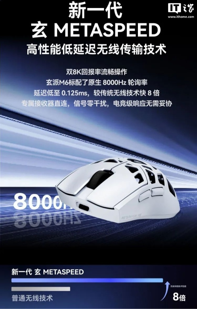玄派 M6 无线鼠标黑色款上市：PD3950 传感器、双 8K 回报率，首发 499 元
