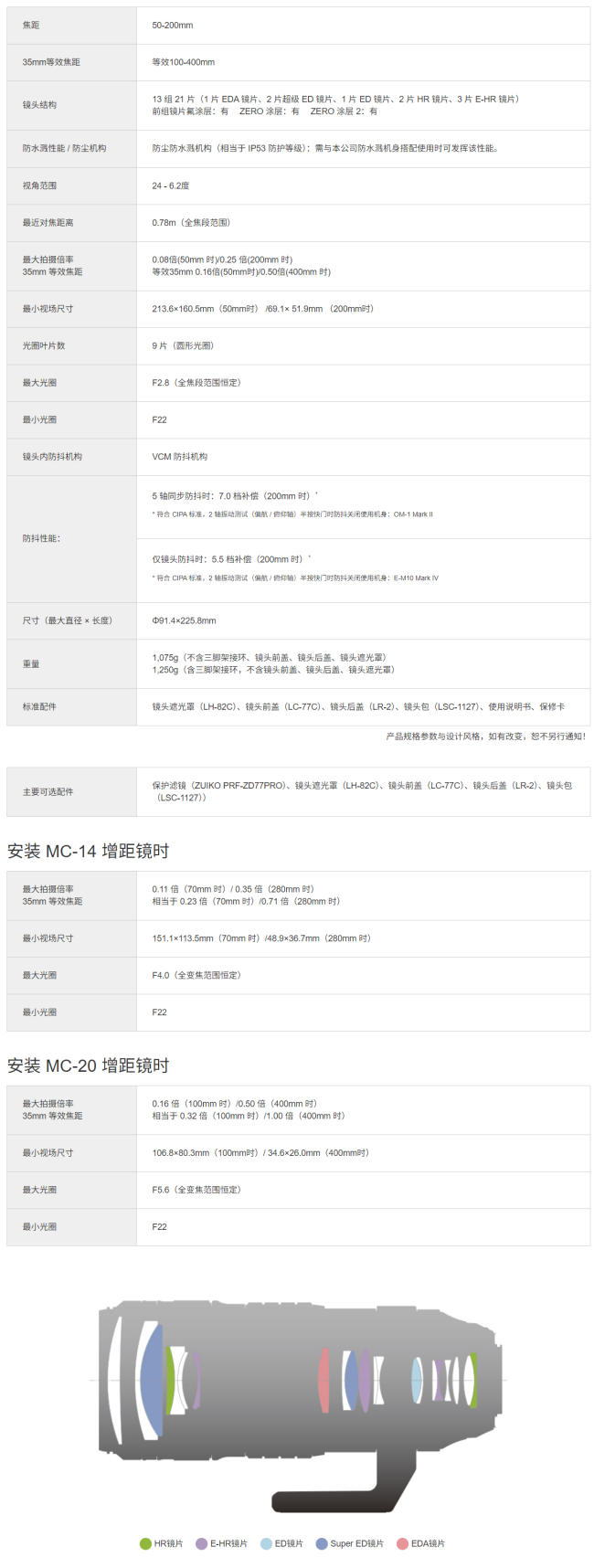 奥之心发布 50-200mm F2.8 IS PRO 变焦镜头，仅重 1075g