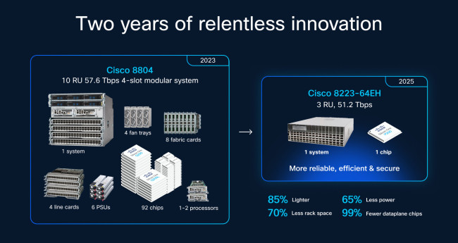 51.2Tbps：思科推出全新 Silicon One P200 自研芯片与 8223 路由系统，强化 AI 网络连接