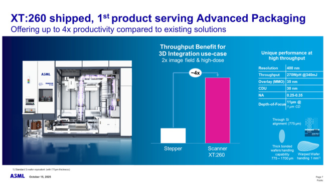 ASML 出货首款先进封装光刻机 TWINSCAN XT：260，生产提升 3 倍