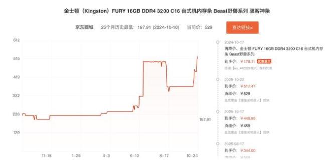 原厂停止报价、存储涨势持续!从业者直呼“见所未见”