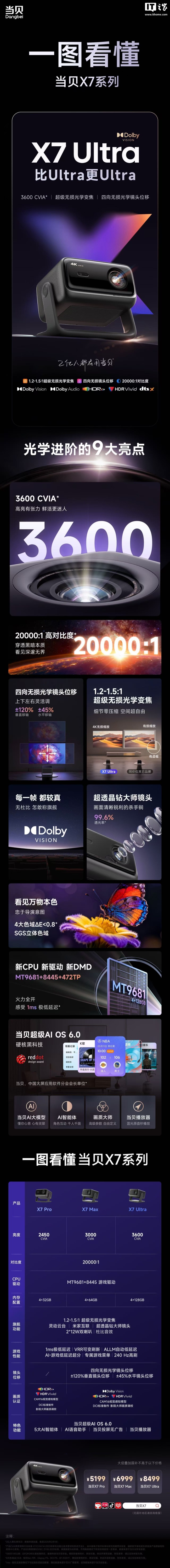 当贝投影旗舰新品接入小米米家 App,支持手机遥控、语音控制