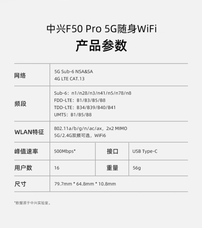 中兴推出 F50 Pro 随身 Wi-Fi：5G / 双网一键切换、支持 Wi-Fi 6，399 元
