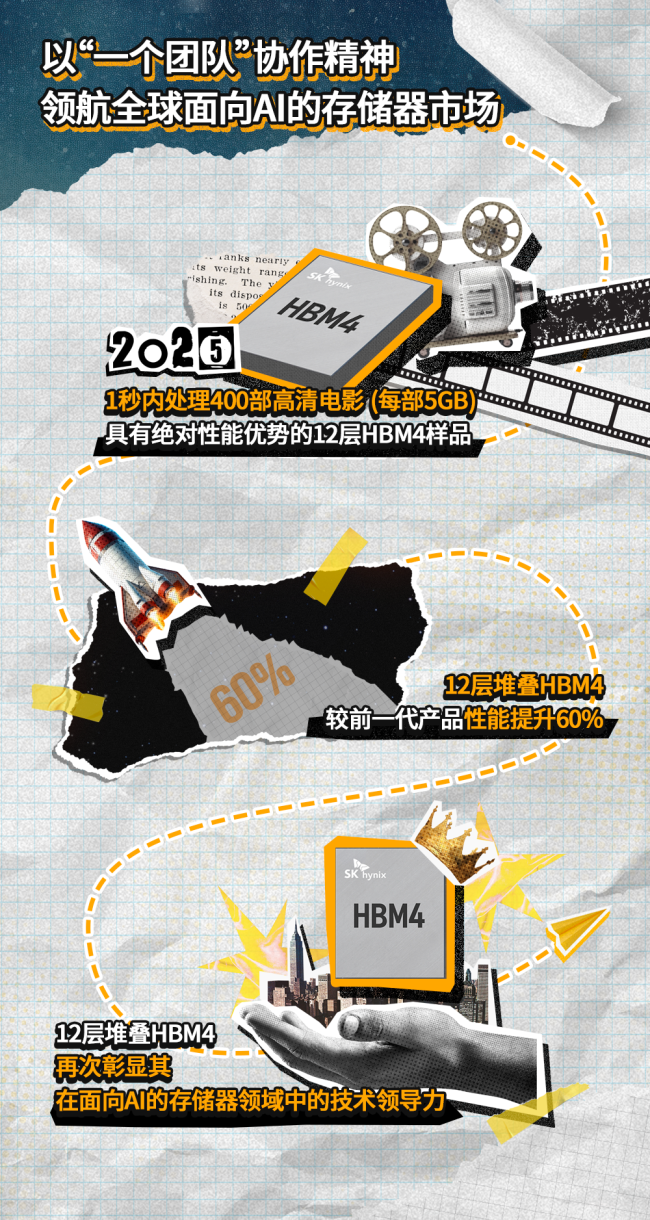 史上首次：SK 海力士终结三星在 DRAM 行业长达 33 年的霸主地位