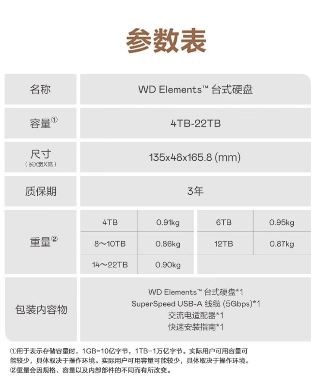 京东国际 × 亚马逊黑五大促:西部数据元素 20T 外置硬盘 2177 元低过官方半价