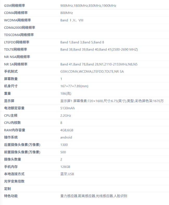 荣耀畅玩 60A 手机参数曝光：2.2GHz 处理器、5130mAh 电池