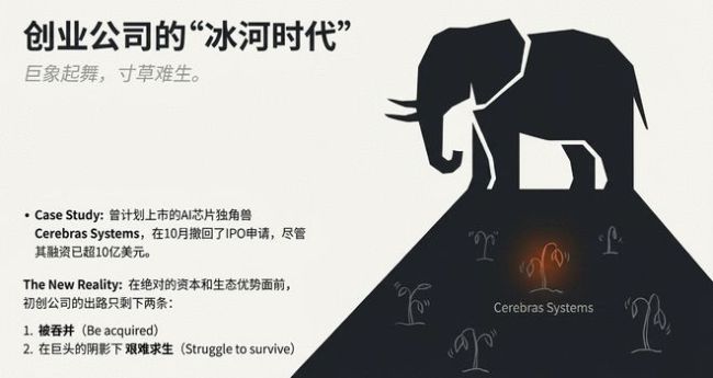 屠龙少年被招安！英伟达平安夜豪掷200亿，老黄亲手焊死铁王座