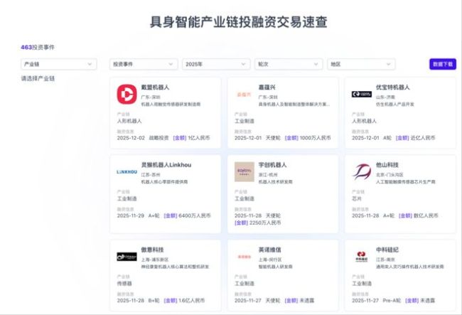 估值150亿的智元,开始批量"制造"小独角兽