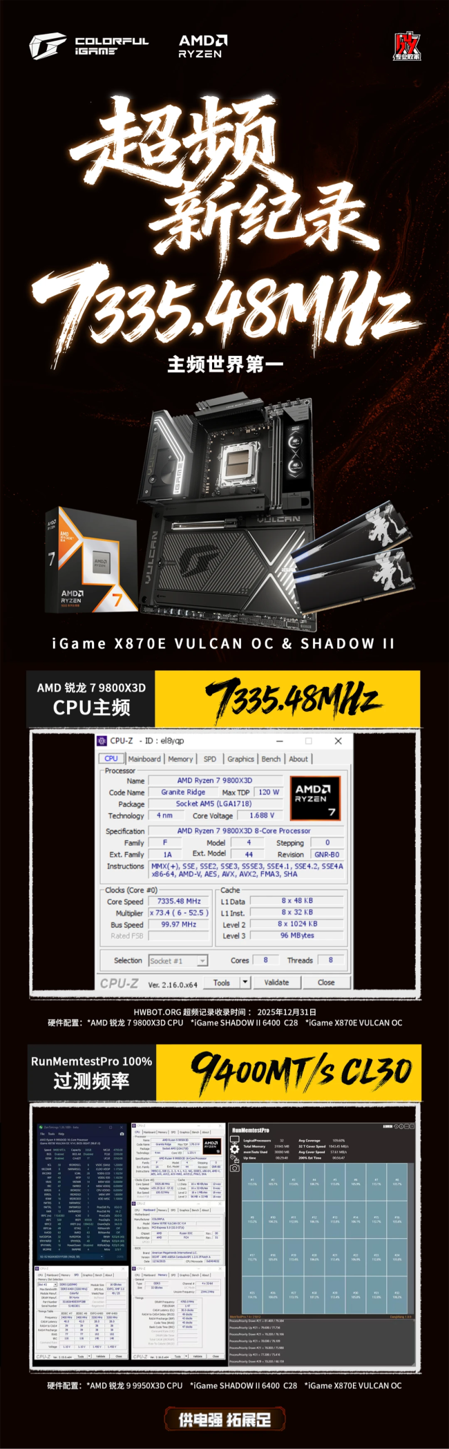 7335.48MHz，七彩虹 iGame X870E VULCAN OC 主板刷新锐龙 7 9800X3D 处理器主频纪录