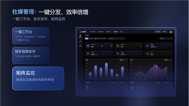 从全平台选品地图到AI自动聊单，一文读懂出海匠2.0 Pro新功能