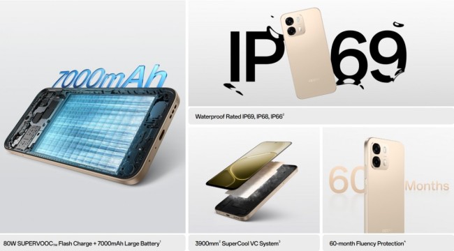 OPPO 在印度发布 A6 Pro 5G 手机:6.75 英寸 720P 120Hz LCD 屏幕,天玑 6300 芯片