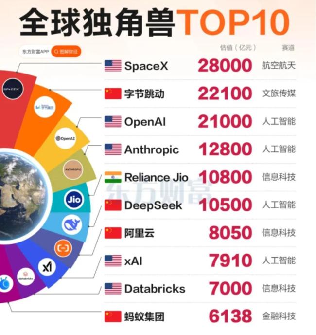 出圈一周年，DeepSeek的变与不变