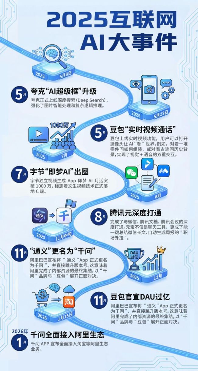 阿里筑墙，腾讯寄生，字节偷家：关乎生死的千亿AI赌局