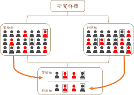 配配如何设置匹配人群