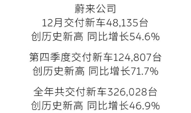 李斌喊出500万辆年销！定下三大核心任务