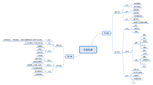 育儿宝里怎么进行关注