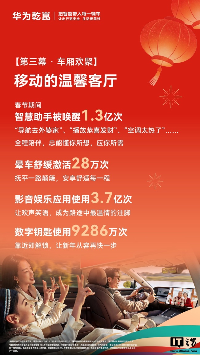 华为乾崑智驾辅助驾驶里程春节期间超 4.7 亿公里，约等于北京上海往返 19 万次