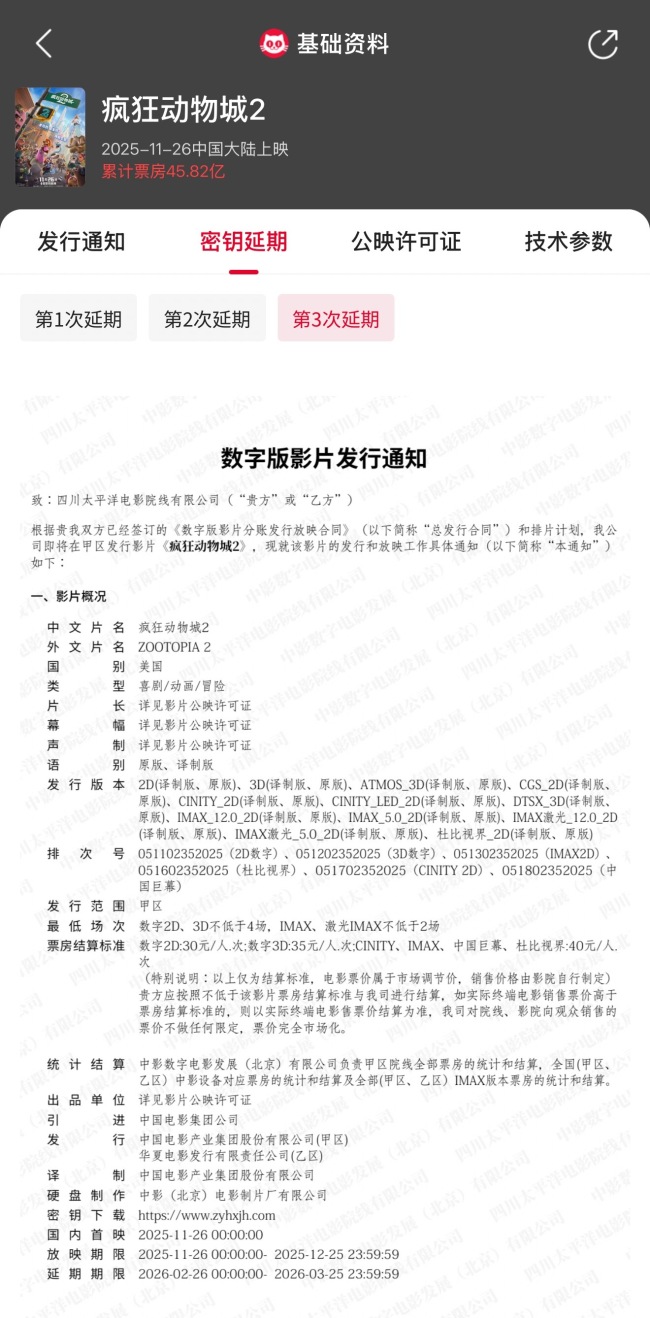 迪士尼《疯狂动物城 2》密钥第 3 次延期:延长上映至 3 月 25 日,当前累计票房已超 45.82 亿