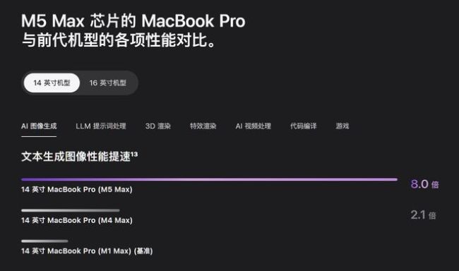 苹果祭出地表最强AI PC，顶配6万5