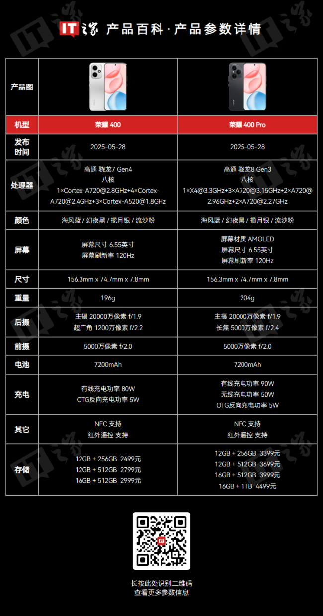荣耀 500 系列新机线稿曝光：全新横向跑道 DECO，大 R 角直屏，设计果果的