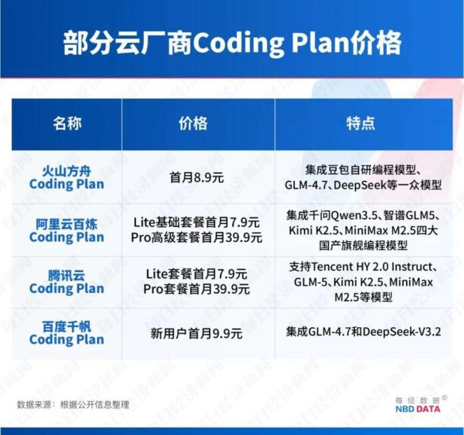 全民“养虾”调查：大厂 7.9 元“包吃住”，为何有人 1 天花费超 2000 元？