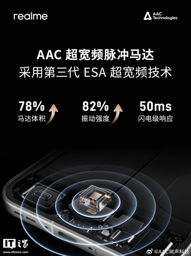 realme 真我 GT8 Pro 手机定制搭载瑞声 AAC 感知系统解决方案，含扬声器、马达等