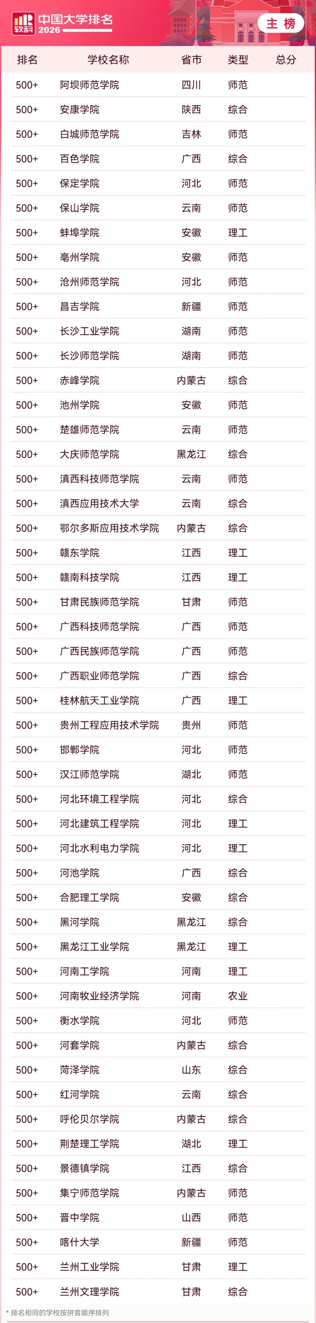 2026 软科中国大学排名发布，清华、北大、浙大雄踞主榜前三位