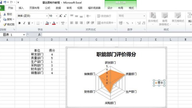 excel表格中怎么制作部门评分的雷达图表