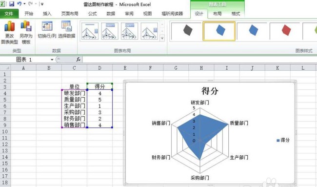 excel表格中怎么制作部门评分的雷达图表