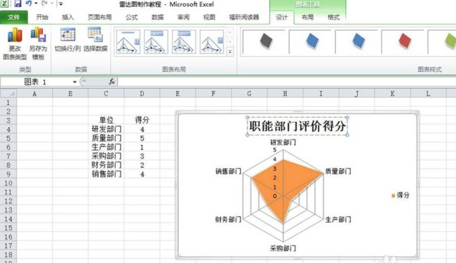 excel表格中怎么制作部门评分的雷达图表