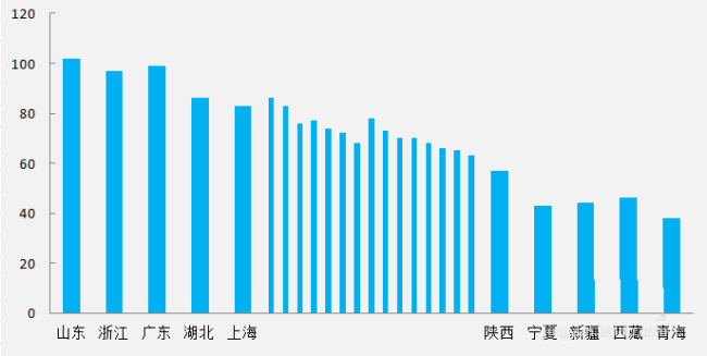 excel怎么制作商务大气的手风琴柱形图表