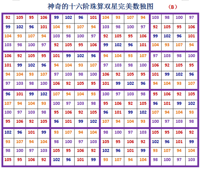  数海星空——神奇的十六阶珠算双星完美数独图