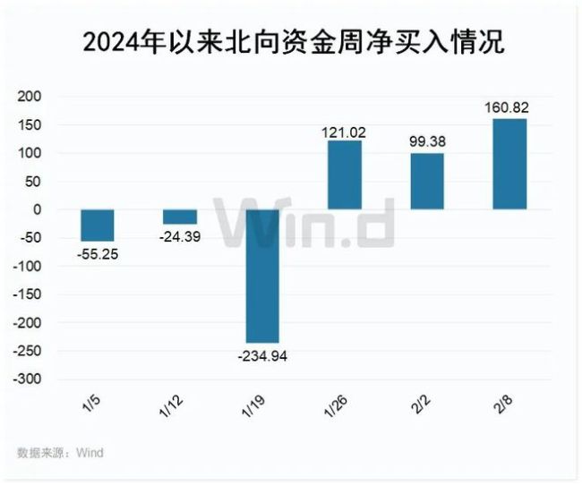 假期港股三连阳,A50期指五天四涨,七大知名基金经理看好,节后A股稳了