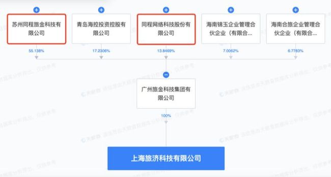 同程金融，背后竟站着400亿巨头