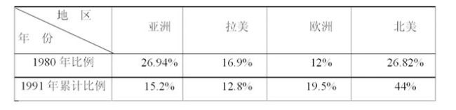 日本加息，捅穿了两个巨大市场