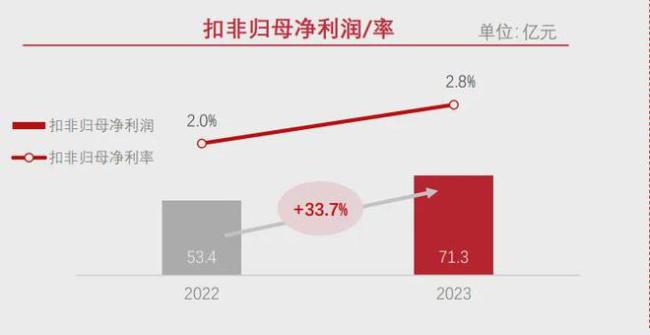 顺丰负债千亿为何却掏450亿买理财？