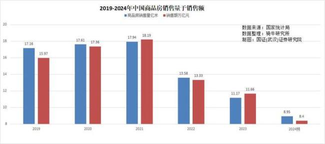 史诗级地产大招将力挽狂澜吗？