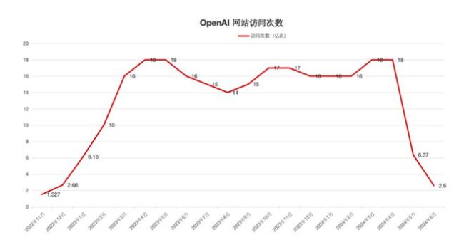 OpenAI，雪崩开始了吗？